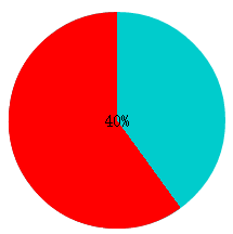 U9W19CN5CDUE3SP5RG.png